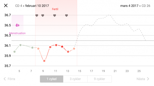 ingen ägglossning denna månad ingen ägglossning denna månad